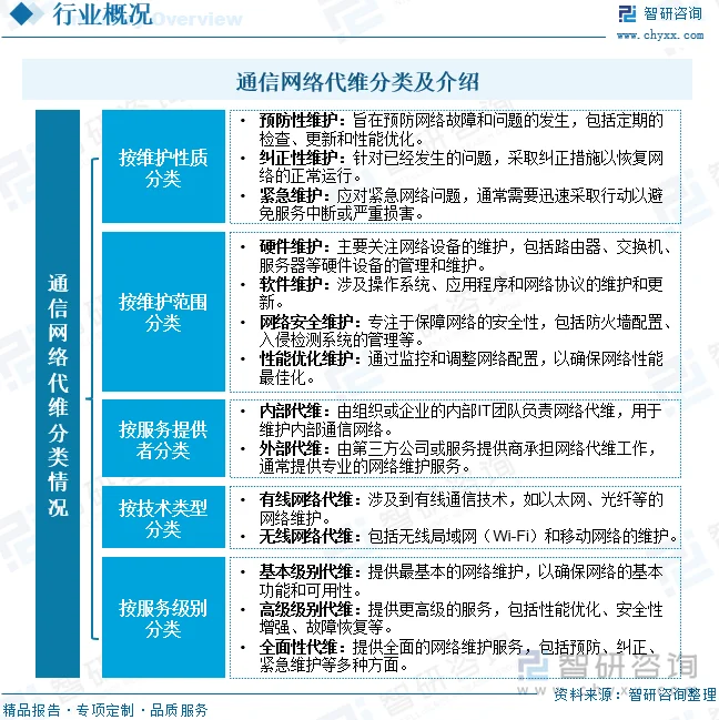 网络技术外包：故事背后的技术与挑战