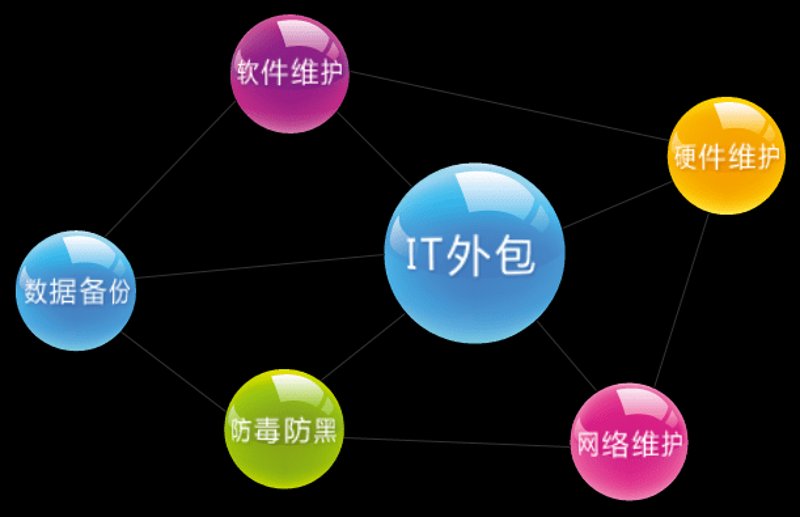 网络技术外包