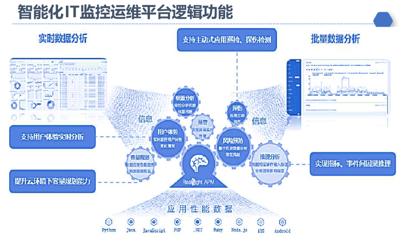 IT运维：从新手到高手的一步步攻略
